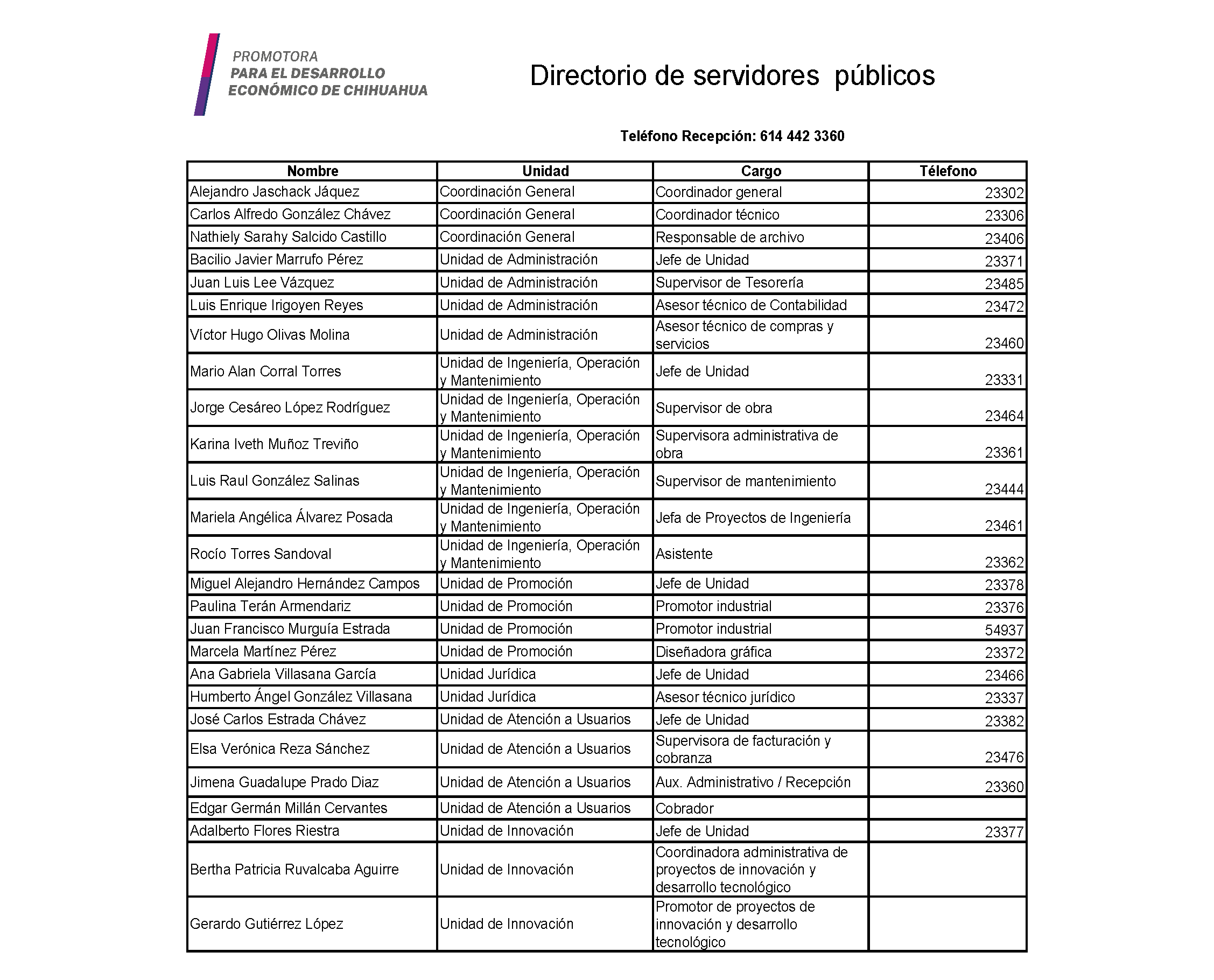 Directorio